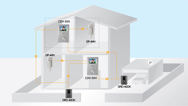 установка видеодомофонов